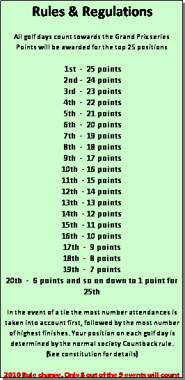 Text Box: Rules & Regulations

All golf days count towards the Grand Prix series
Points will be awarded for the top 25 positions

 1st  -&nbsp; 25 points
 2nd -  24 points
 3rd  -  23 points
 4th  -  22 points 
 5th  -  21 points
 6th  -  20 points
 7th  -  19 points
 8th  -  18 points
 9th  -  17 points
10th  - 16 points 
11th  - 15 points
12th  - 14 points
13th  - 13 points
14th  - 12 points
15th  - 11 points
16th  - 10 points
17th  -  9 points
18th  -  8 points
19th  -  7 points
20th  -  6 points and so on down to 1 point for 25th

In the event of a tie the most number attendances is taken into account first, followed by the most number of highest finishes. Your position on each golf day is determined by the normal society Countback rule.
(See constitution for details)

2010 Rule change. Only 8 out of the 9 events will count towards your final total. (Drop your worst score)