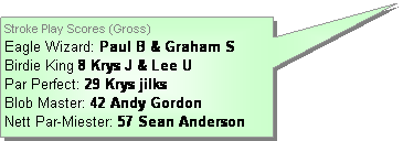 Rectangular Callout: Stroke Play Scores (Gross) 
Eagle Wizard: Paul B & Graham S
Birdie King 8 Krys J & Lee U
Par Perfect: 29 Krys jilks
Blob Master: 42 Andy Gordon
Nett Par-Miester: 57 Sean Anderson